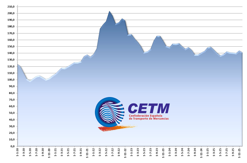 Pulse sobre la imagen para descargar contenido en excel