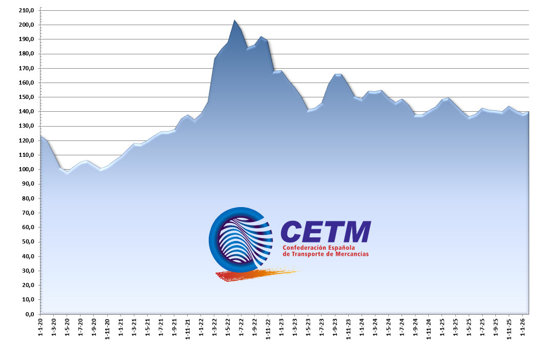 Pulse sobre la imagen para descargar contenido en excel