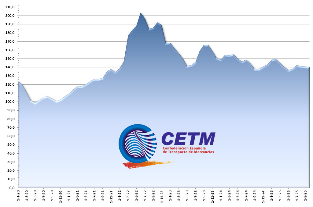 Pulse sobre la imagen para descargar contenido en excel