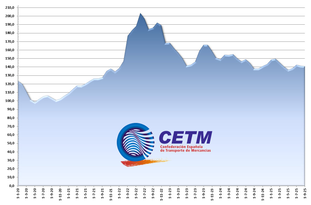 Pulse sobre la imagen para descargar contenido en excel
