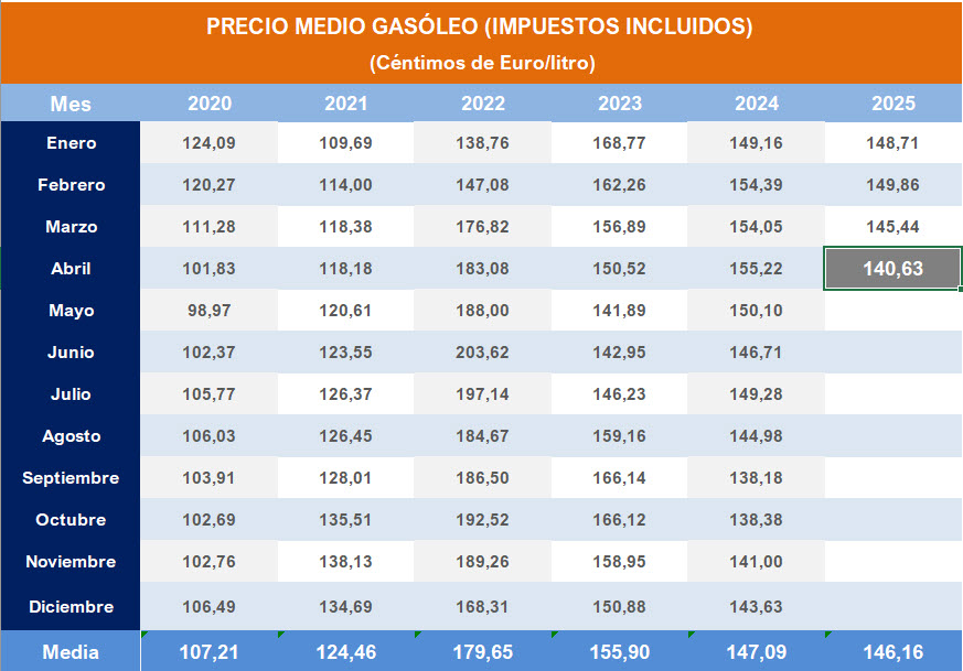 Pulse sobre la imagen para descargar contenido en Excel