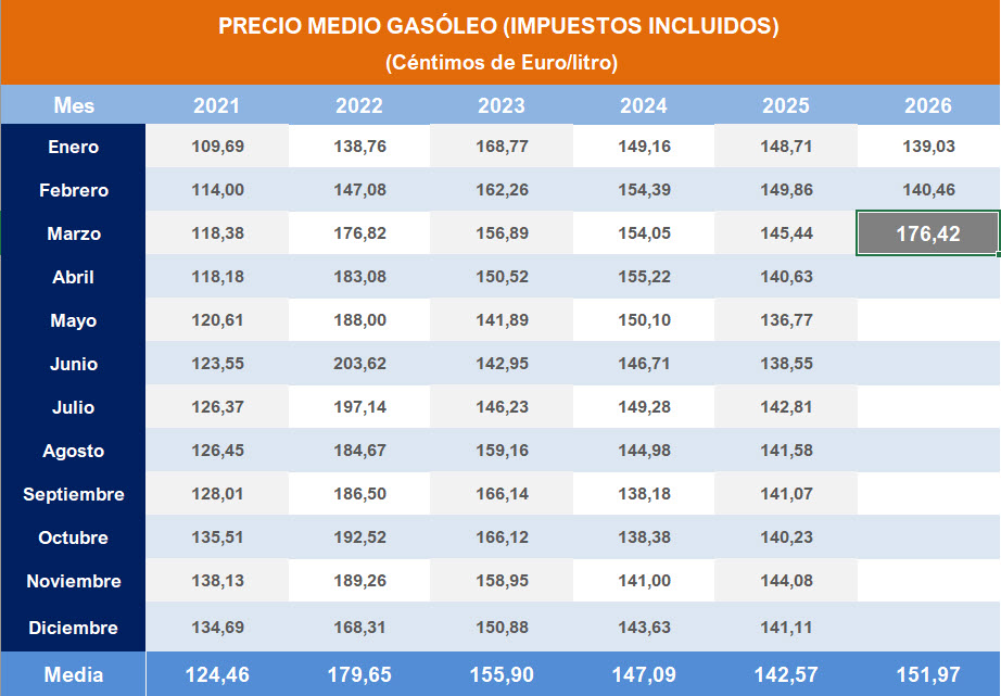 Pulse sobre la imagen para descargar contenido en Excel