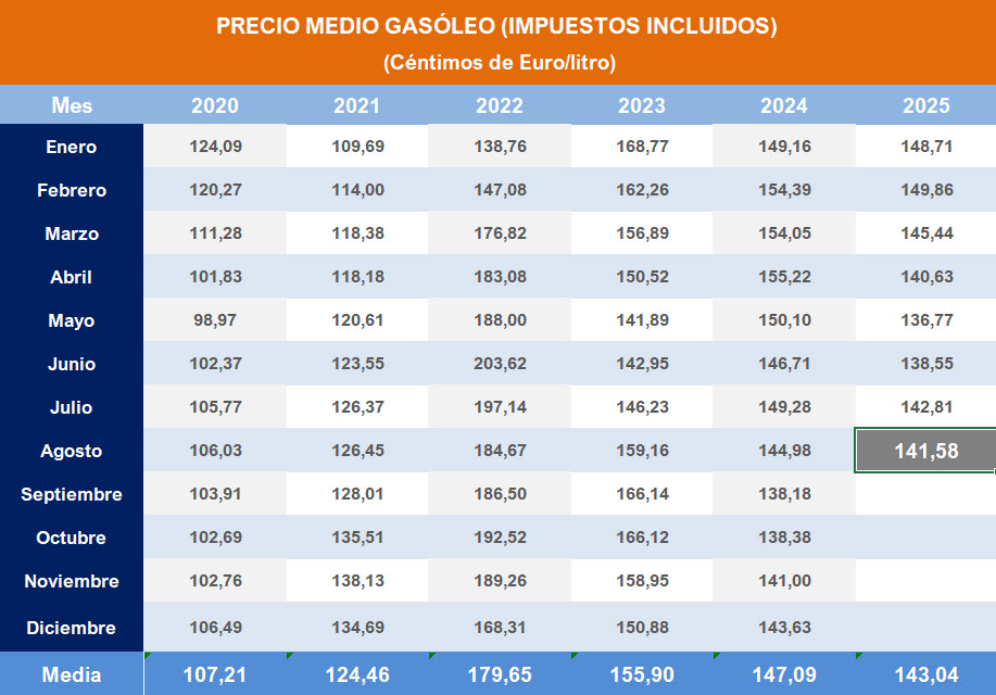 Pulse sobre la imagen para descargar contenido en Excel