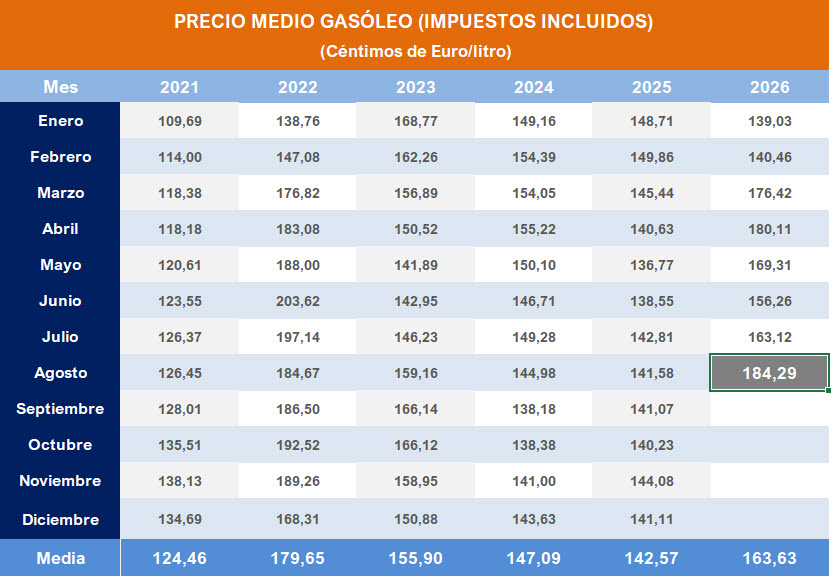 Pulse sobre la imagen para descargar contenido en Excel