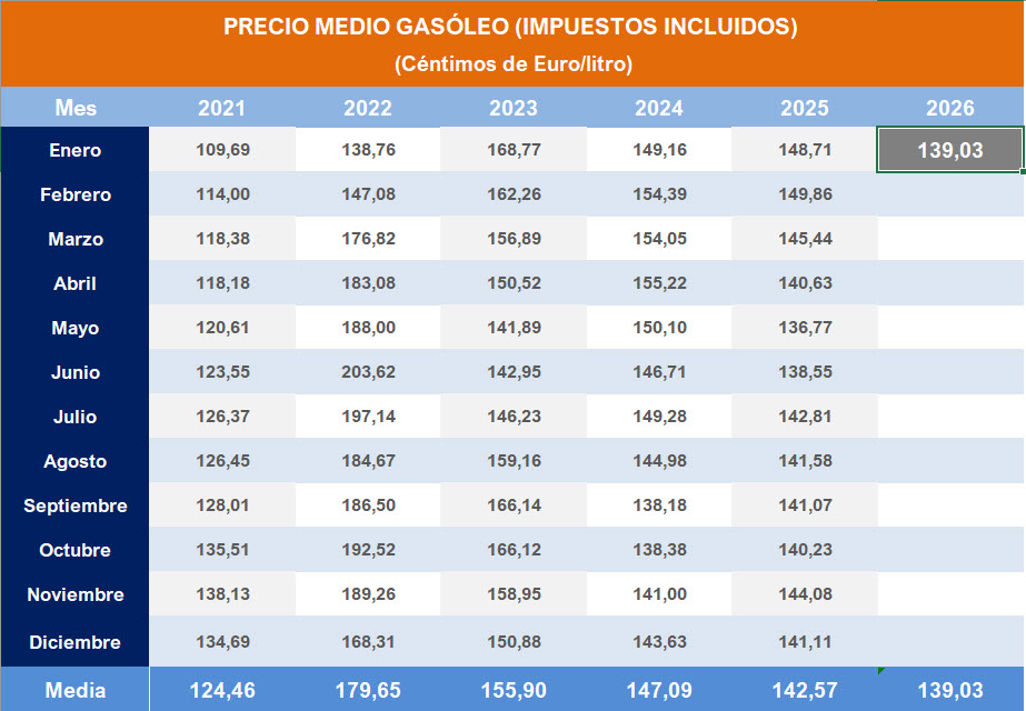 Pulse sobre la imagen para descargar contenido en Excel