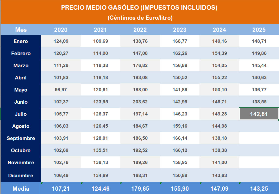 Pulse sobre la imagen para descargar contenido en Excel