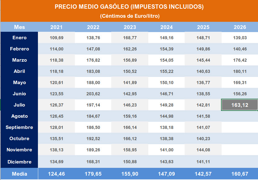 Pulse sobre la imagen para descargar contenido en Excel