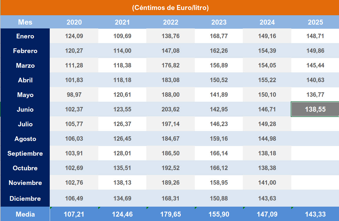 Pulse sobre la imagen para descargar contenido en Excel