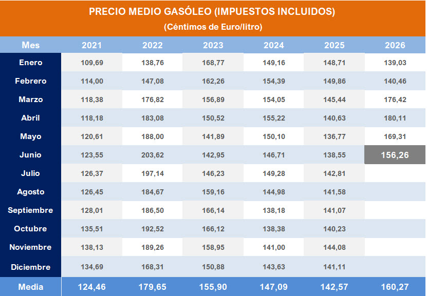 Pulse sobre la imagen para descargar contenido en Excel