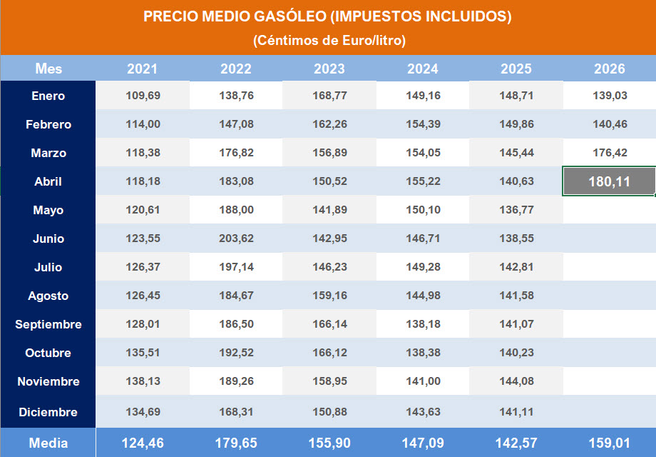 Pulse sobre la imagen para descargar contenido en Excel