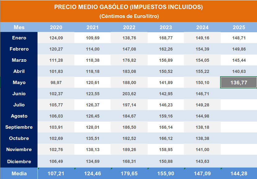 Pulse sobre la imagen para descargar contenido en Excel