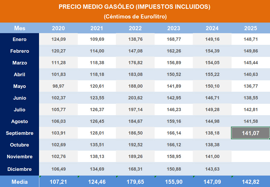 Pulse sobre la imagen para descargar contenido en Excel