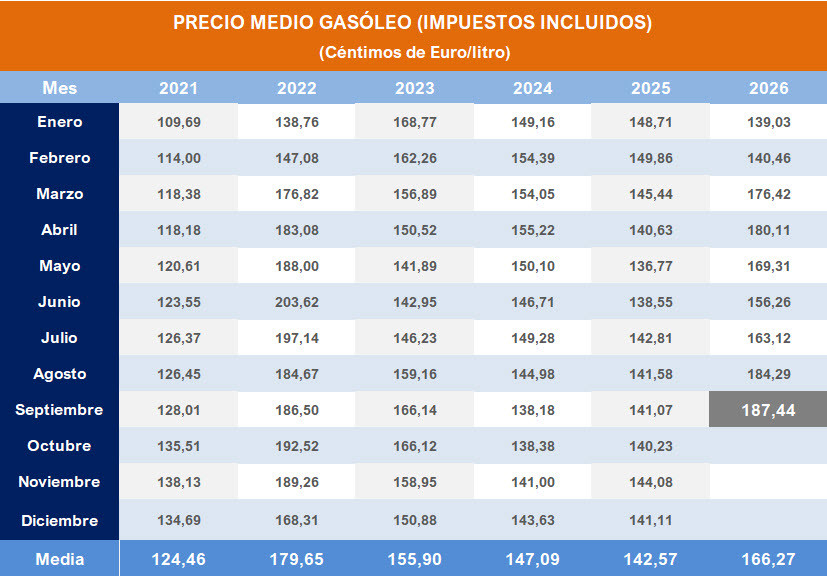 Pulse sobre la imagen para descargar contenido en Excel