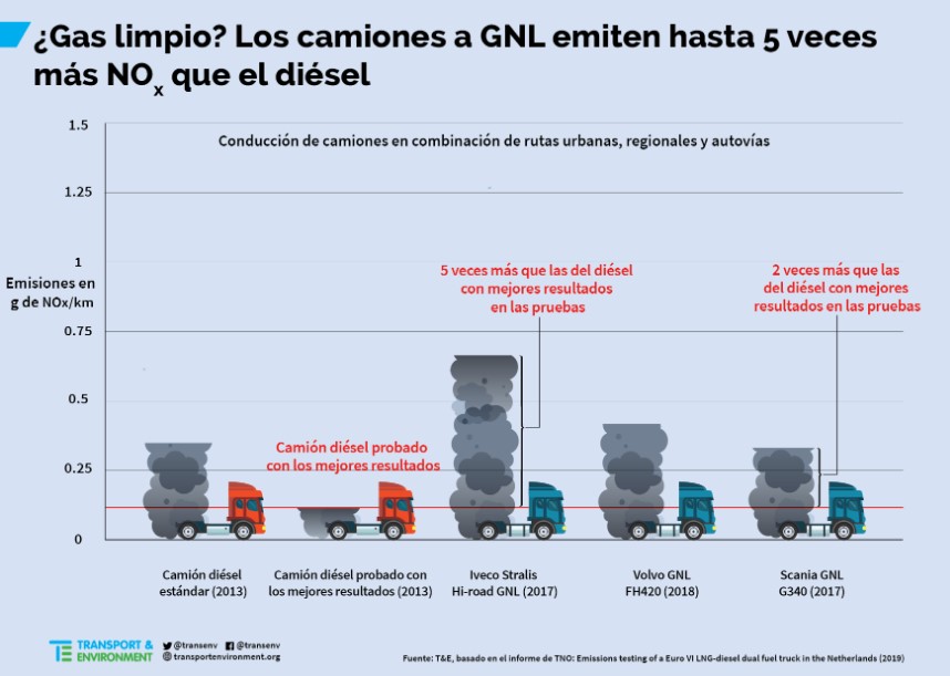 Transport & Environment