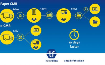 El eCMR o cómo agilizar el trasporte de mercancías