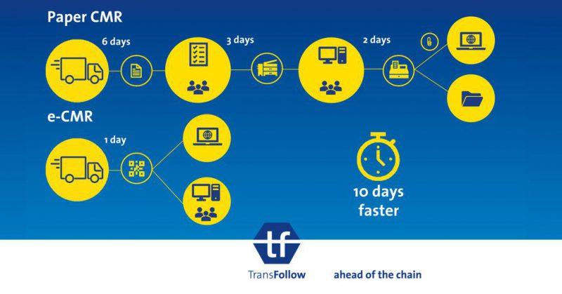 Digitalización de las empresas de transporte