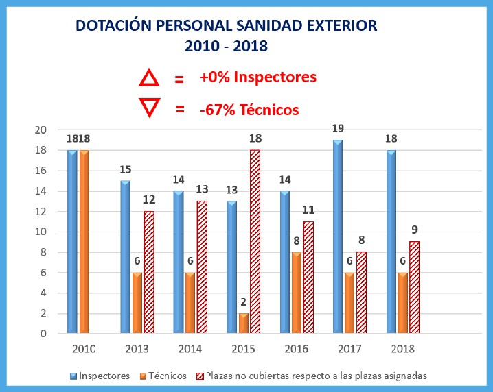 Retrasos en el Puerto de Algeciras