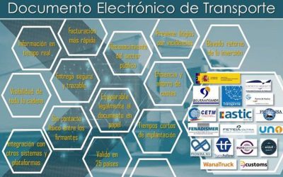 El Grupo de Trabajo para impulsar el uso del Documento Electrónico de Transporte suma nuevos integrantes