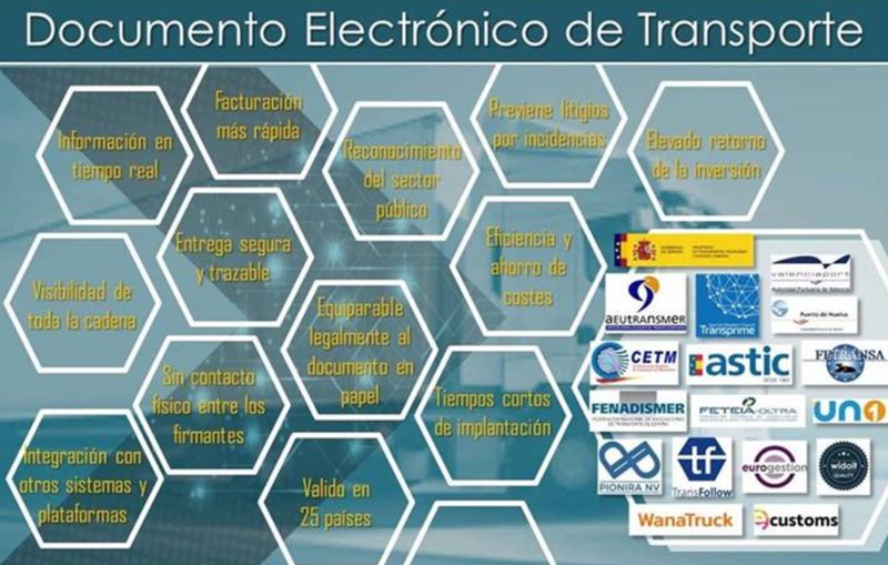 El Grupo de Trabajo para impulsar el uso del Documento Electrónico de Transporte suma nuevos integrantes