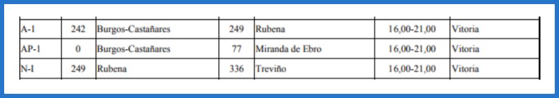 Levantamiento de restricciones 