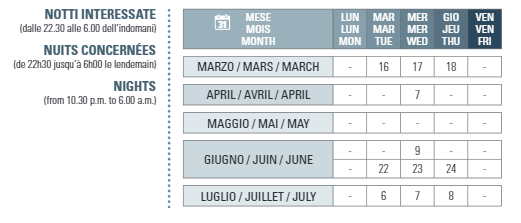 Calendario cierre Túnel 