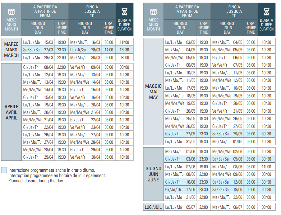 Cierre total Túnel Mont Blanc