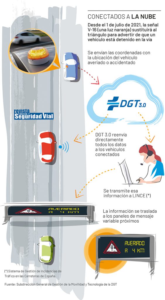 Luz V16 conectada a la DGT: ¿cuándo es obligatoria? ·