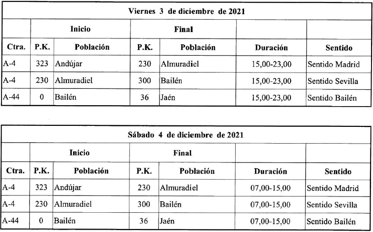 Restricciones camiones 